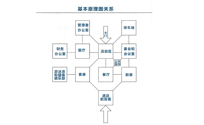 國際五星級酒店設(shè)計標準，最新酒店設(shè)計規(guī)范評定